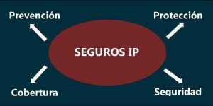 Gráfico